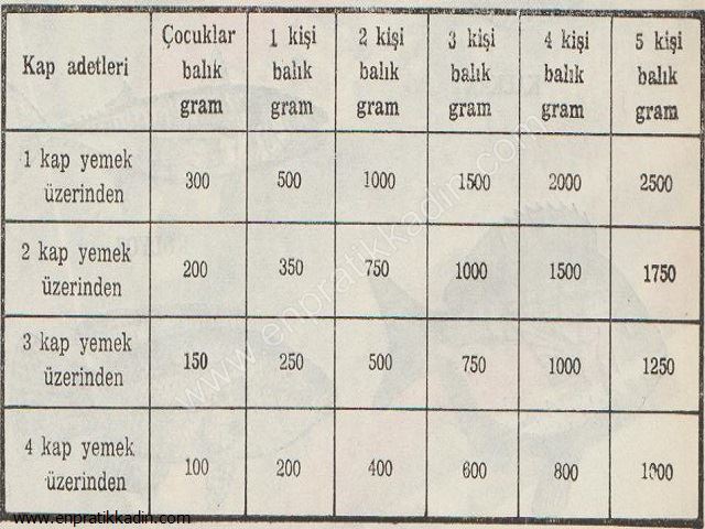 Balıkların Mevsimleri ve Özellikleri