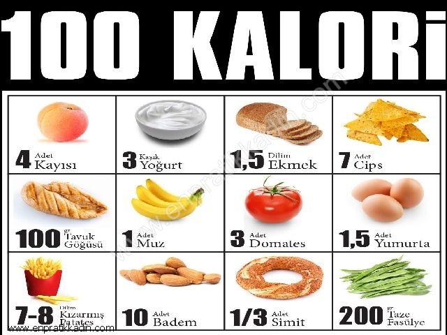 Besinlerin Kalori Değerleri