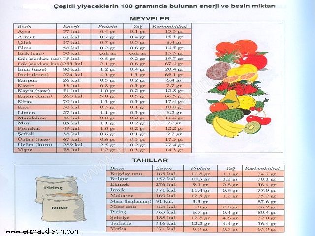 Mutfakta Pratik Ölçü Brimleri