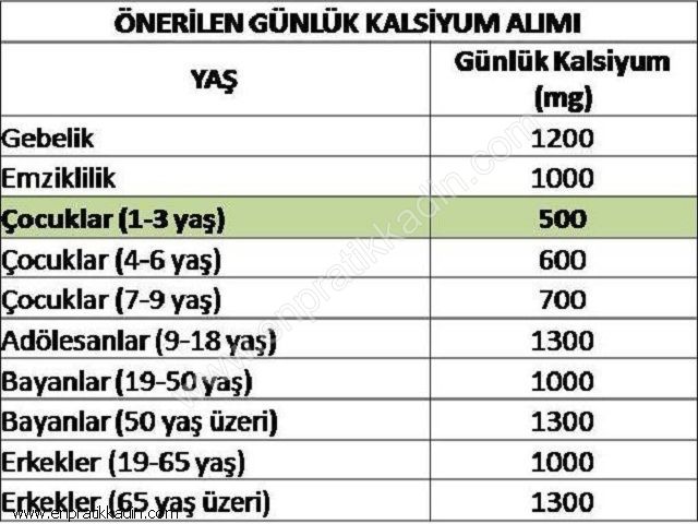 Yaş Gruplarına Göre Önerilen Kalsiyum Miktarı